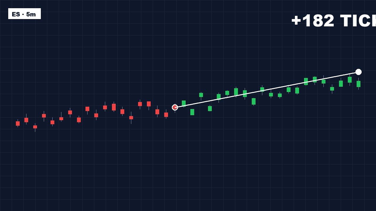 Trade breakdown thumbnail